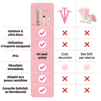 Velvinor™ | Rasoir Douceur Céramique