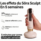 Masseur Drainant Anti-Cellulite