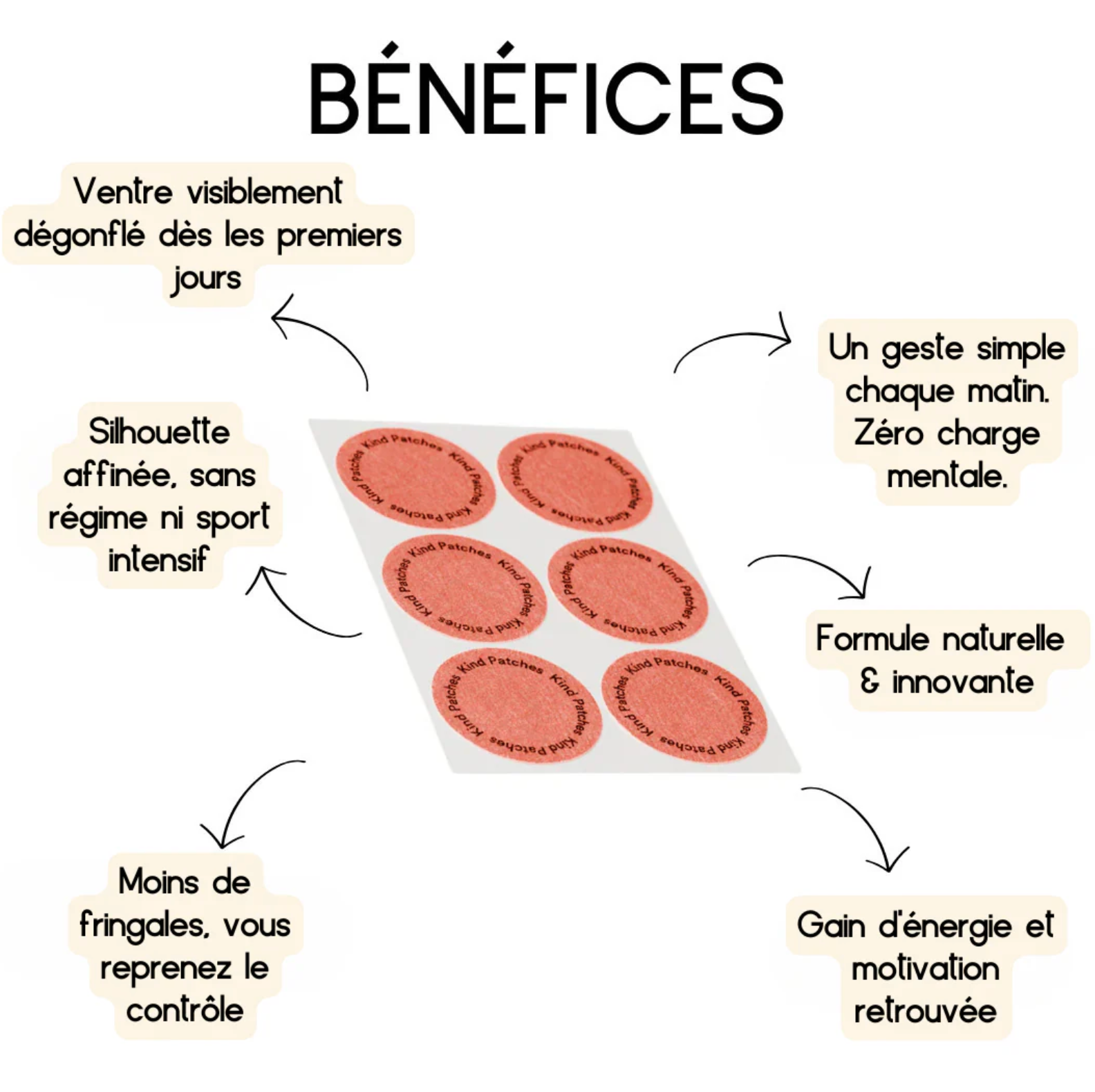 Patch Bien-Être Minceur