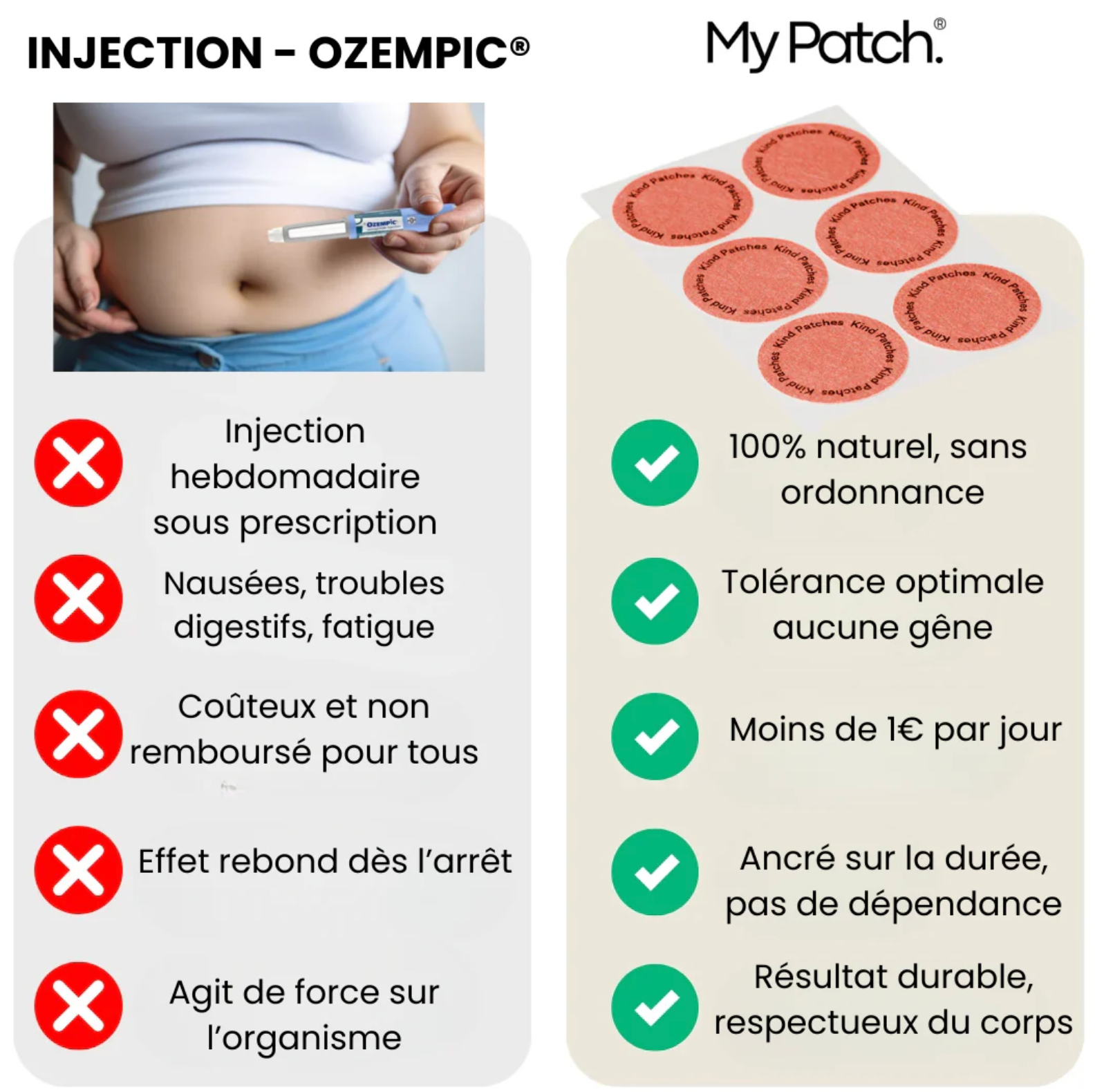 Patch Bien-Être Minceur
