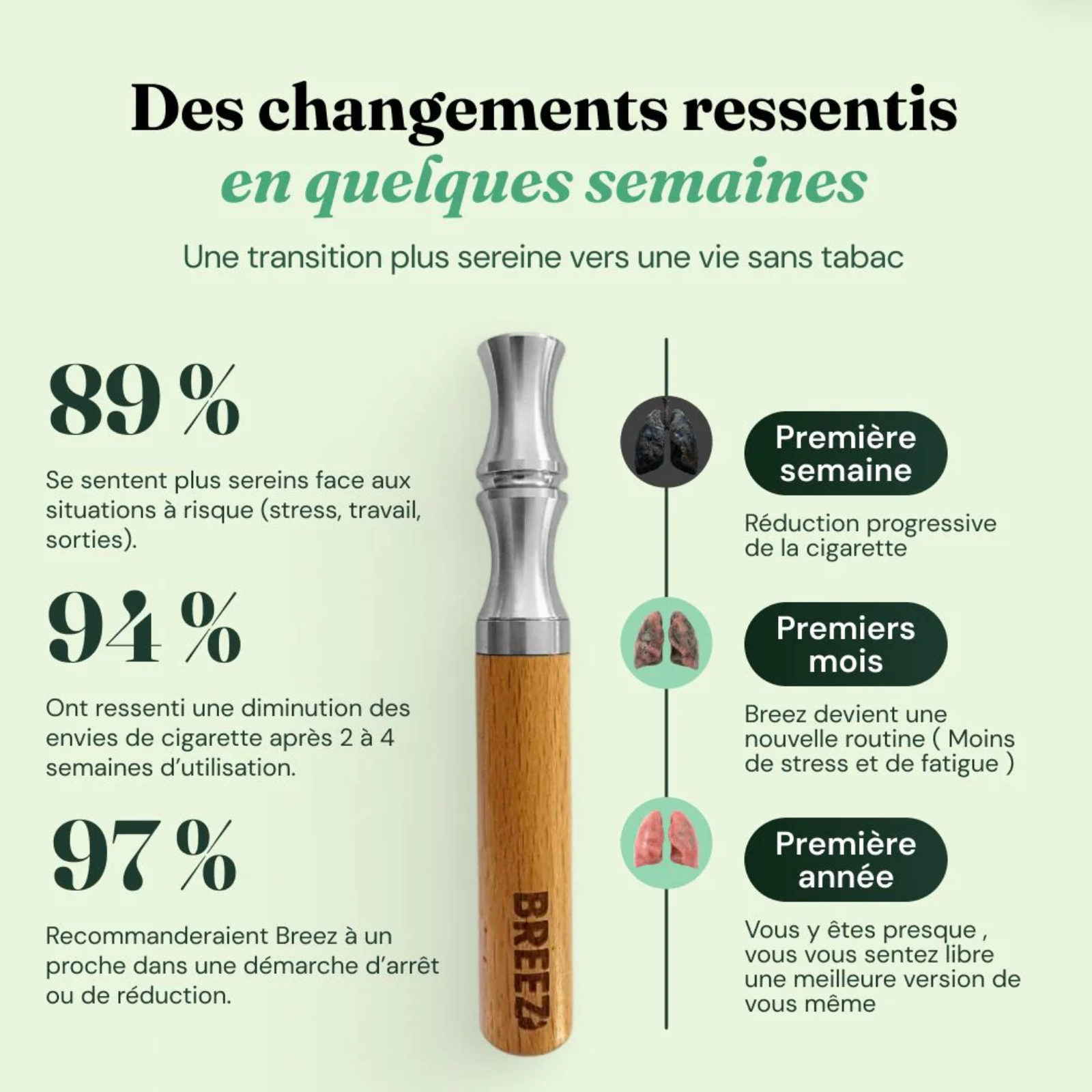 Inhalateur d’Huiles Essentielles